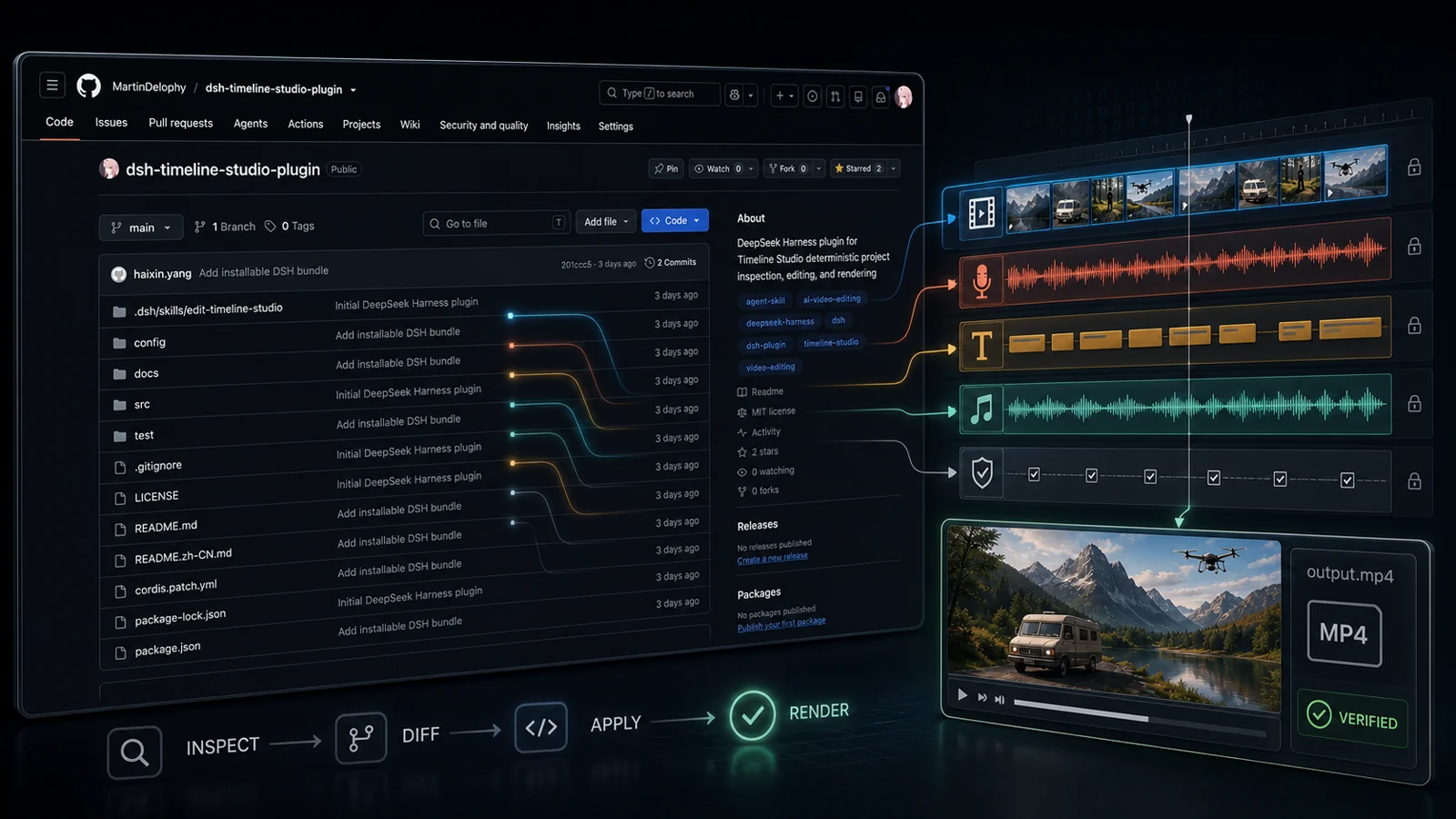 GitHub repository connected to a verified Timeline Studio editing workflow